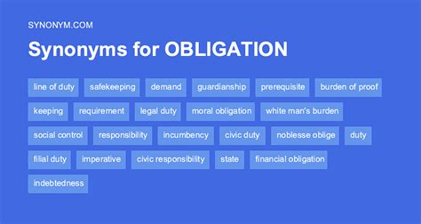 antonyms of obligation